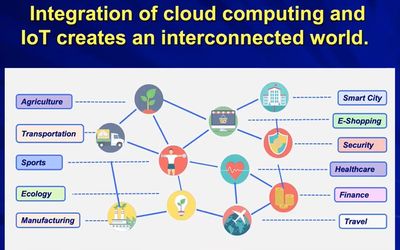 SPOTLIGHT系列講座 | 黃鎧教授 5G、智能物聯網與邊緣計算在工業互聯網數據服務中的應用