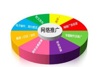 北京圣藍(lán)途網(wǎng)絡(luò)營(yíng)銷策劃公司 賦能品牌，驅(qū)動(dòng)增長(zhǎng)