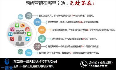 一箭天 長(zhǎng)沙網(wǎng)絡(luò)營(yíng)銷策劃的專業(yè)領(lǐng)航者
