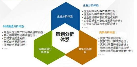 網(wǎng)絡(luò)營(yíng)銷策劃簡(jiǎn)單的三步走