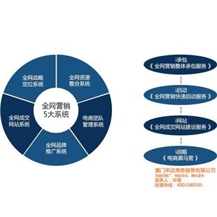 通州區(qū)企業(yè)如何通過網(wǎng)絡(luò)推廣突圍？宋達(dá)互聯(lián)與企匯網(wǎng)為您定制高效網(wǎng)絡(luò)營(yíng)銷策劃方案