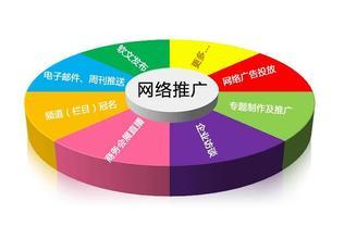 企業(yè)網(wǎng)絡(luò)營(yíng)銷策劃書 從策略到執(zhí)行的完整指南
