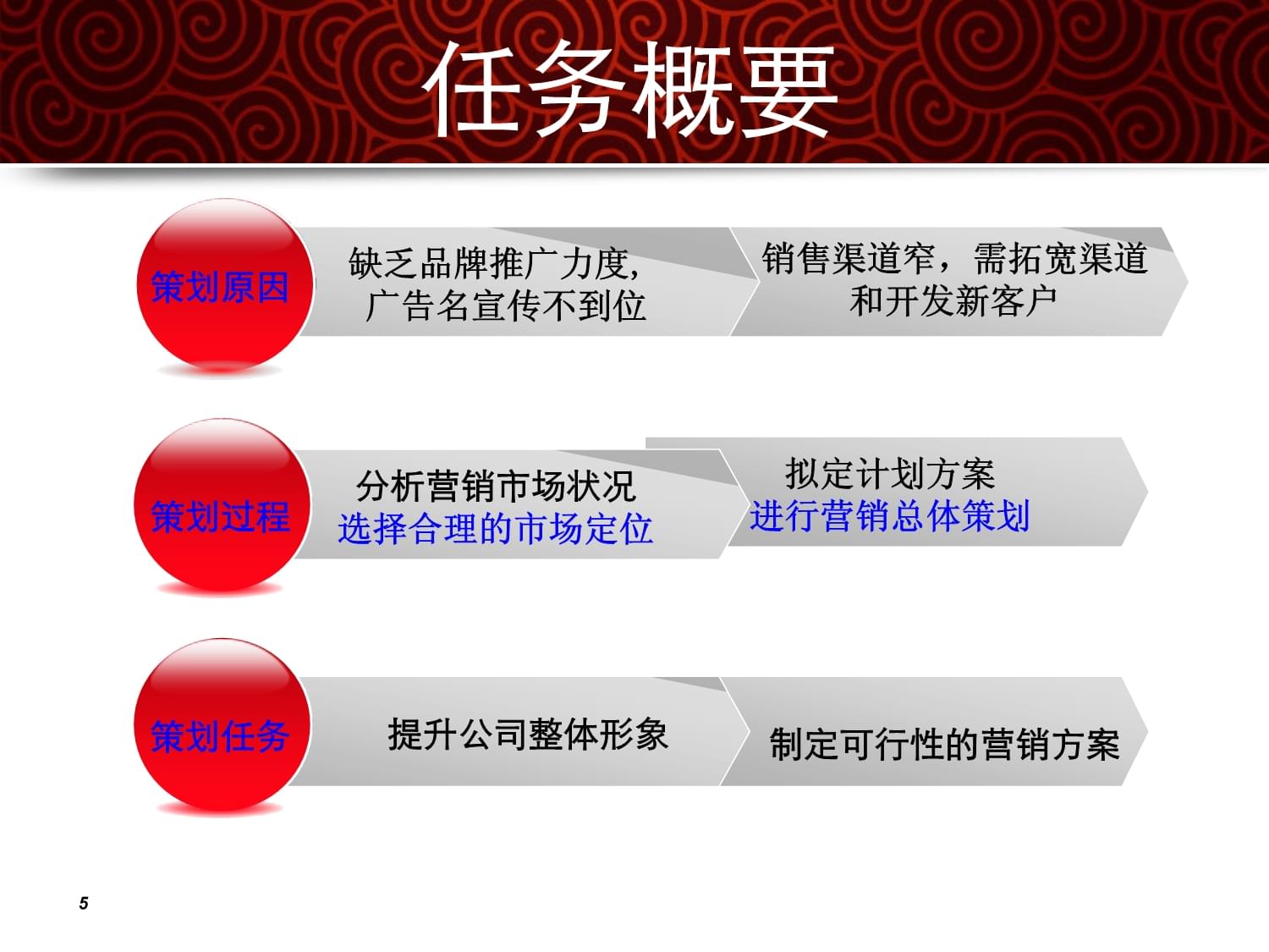 公司網(wǎng)絡(luò)營(yíng)銷整合策劃方案 以數(shù)字化驅(qū)動(dòng)增長(zhǎng)