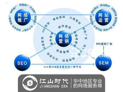 史上最接地氣的網(wǎng)絡(luò)推廣方法全攻略 讓您的營(yíng)銷策劃觸手可及