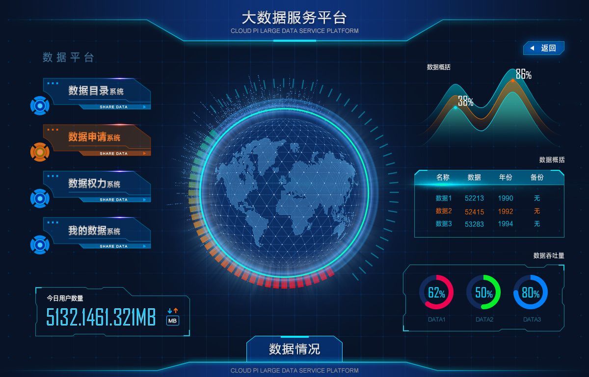 大數(shù)據(jù)可視化 釋放數(shù)據(jù)價值的服務(wù)新范式