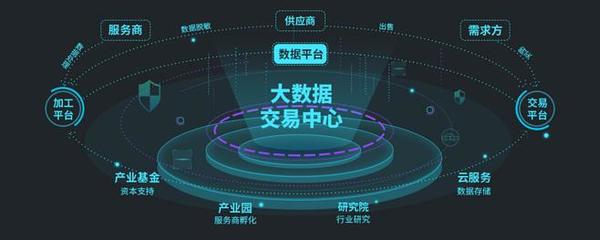 大數(shù)據(jù)清洗 釋放數(shù)據(jù)價值的關(guān)鍵服務(wù)
