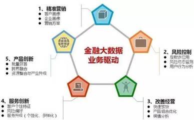 【集客經(jīng)營(yíng)】打磨應(yīng)用場(chǎng)景,激發(fā)IDC大數(shù)據(jù)價(jià)值!