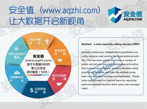 安全值 大數(shù)據(jù)驅(qū)動(dòng)下的企業(yè)管理新范式